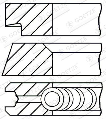 Segmenți piston GOETZE pentru : ALFA ROMEO 147, 156; FIAT BARCHETTA, PUNTO, STILO; LANCIA LYBRA 1.6/1.6LPG/1.8 04.95-03.12 : ALFA ROMEO