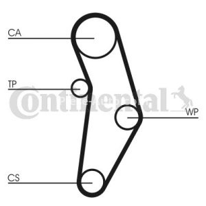 Kit distribuție CONTI (curea + role) pentru: ABARTH 124 SPIDER, 500 / 595 / 695, 500C / 595C / 695C, GRANDE PUNTO, PUNTO, PUNTO EVO; ALFA ROMEO GIULIETTA, GIULIETTA/HATCHBACK 1.2-3.0D 04.97- 3