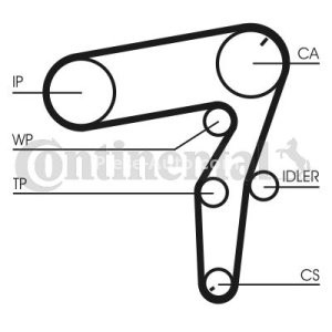 Kit distribuție CONTI (curea + role) pentru: ALFA ROMEO 156, 159; FIAT CROMA, CROMA/KOMBI, DOBLO/MINIVAN, GRANDE PUNTO, SEDICI, STILO; OPEL ASTRA H, ASTRA H GTC, ASTRA H/KOMBI 1.9D/2.4D 09.97- 3