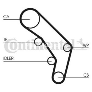 Kit distribuție CONTI (curea + role) pentru: AUDI 100 C4 2.5D 12.90-07.94 3