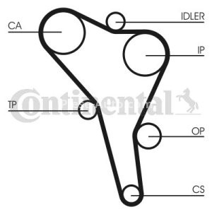 Kit distribuție CONTI (curea + role) pentru: AUDI 80 B4; SEAT TOLEDO I; VW GOLF III, PASSAT B3/B4, VENTO 1.9D 09.91-04.99 3