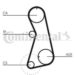 Kit distribuție CONTI (curea + role) pentru: AUDI A4 B5; VW GOLF III, PASSAT B5 1.6 11.94-09.01 3