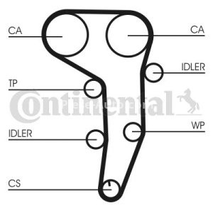 Kit distribuție CONTI (curea + role) pentru: AUDI A3, A4 B7; MITSUBISHI OUTLANDER II; SEAT ALTEA, ALTEA XL, LEON, TOLEDO III; SKODA OCTAVIA II, SUPERB II; VW GOLF PLUS V 2.0D/2.2D 02.03- 3