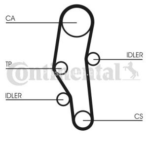 Kit distribuție CONTI (curea + role) pentru: BMW 3 (E36), 5 (E34) 1.6/1.8 09.89-08.00 3