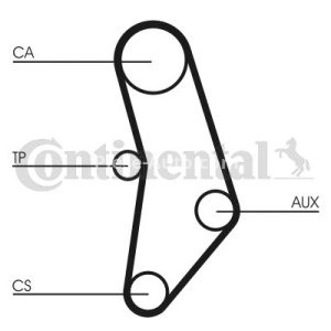 Kit distribuție CONTI (curea + role) pentru: BMW 3 (E21), 3 (E30), 5 (E28), 5 (E34), Z1 2.0-2.7 08.77-11.93 3