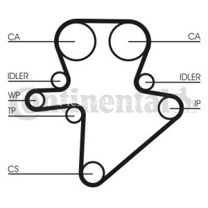 Kit distribuție CONTI (curea + role) pentru: CHRYSLER VOYAGER III, VOYAGER IV; JEEP CHEROKEE; LDV MAXUS 2.5D/2.8D 01.95-12.09 3