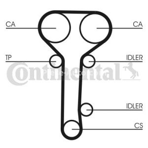 Kit distribuție CONTI (curea + role) pentru: FORD COUGAR, FOCUS I, MONDEO II 1.6/1.8/2.0 08.96-11.04