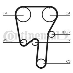 Kit distribuție CONTI (curea + role) pentru: VOLVO C30, C70 I, C70 II, S40 II, S60 I, S60 II, S70, S80 I, S80 II, V40, V50, V60 I, V70 I, V70 II, V70 III, XC60 I, XC70 I 2.0-2.5ALK 12.95-12.18 3