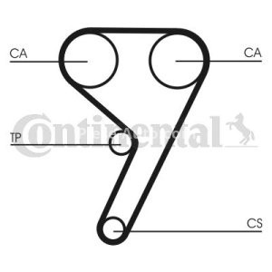 Kit distribuție CONTI (curea + role) pentru: VOLVO S40 II, V50; FORD FIESTA IV, FIESTA V, FIESTA/MINIVAN, FOCUS C-MAX, FOCUS I, FOCUS II, FOCUS I/KOMBI, FUSION, PUMA 1.2-1.6 08.95-12.12 3