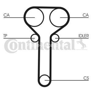 Kit distribuție CONTI (curea + role) pentru: FORD COUGAR, FOCUS I, FOCUS I/KOMBI, MONDEO II, TOURNEO CONNECT, TRANSIT CONNECT 1.6-2.0 08.96-12.13 3