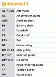 Kit distribuție CONTI (curea + role) pentru: FSO POLONEZ III; LOTUS ELISE; MG MG TF, MG ZR, MG ZS, MGF; ROVER 100, 100 / METRO, 200, 200 II, 25 I, 400 II, 45 I, COUPE 1.4/1.6/1.8 10.89-12.09 3
