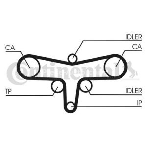 Kit distribuție CONTI (curea + role) pentru: CITROEN C5 III, C6; JAGUAR S-TYPE II, XF I, XF SPORTBRAKE, XJ; LAND ROVER DISCOVERY III, DISCOVERY IV, RANGE ROVER IV 2.7D/3.0D/3.0DH 06.04- 3
