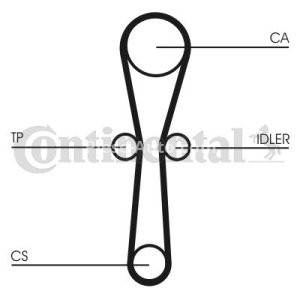 Kit distribuție CONTI (curea + role) pentru: LAND ROVER FREELANDER I; MG MG ZR, MG ZS; ROVER 200 II, 25 I, 400 II, 45 I, STREETWISE 2.0D 05.95-10.06 3