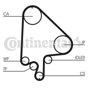 Kit distribuție CONTI (curea + role) pentru: OPEL ASTRA F, ASTRA F/KOMBI, ASTRA G, ASTRA G/KOMBI, KADETT E COMBO, VECTRA A 1.7D 12.91-04.05