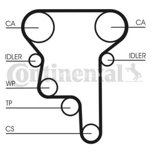 Kit distribuție CONTI (curea + role) pentru: OPEL ASTRA G 2.0 02.98-01.05 3