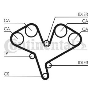 Kit distribuție CONTI (curea + role) pentru: OPEL OMEGA B, SIGNUM, VECTRA B, VECTRA C, VECTRA C GTS; SAAB 9-5 2.5-3.2 03.94-07.06 3