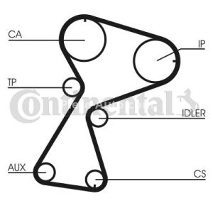 Kit distribuție CONTI (curea + role) pentru: RENAULT CLIO II, CLIO II/HATCHBACK, KANGOO, KANGOO EXPRESS, THALIA I 1.9D 08.97-