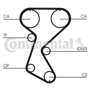 Kit distribuție CONTI (curea + role) pentru: RENAULT 19 I, 19 I CHAMADE, 19 II, 19 II CHAMADE, CLIO I, MEGANE I, MEGANE I COACH, SPORT SPIDER 1.8/2.0 06.89-08.03 3