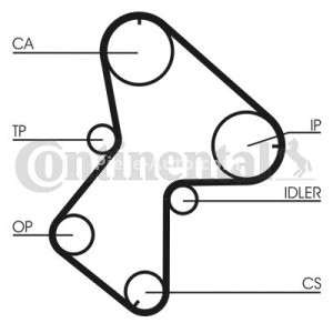 Kit distribuție CONTI (curea + role) pentru: RENAULT KANGOO, KANGOO EXPRESS, MEGANE I, SCENIC I 1.9D 03.97-