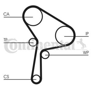 Kit distribuție CONTI (curea + role) pentru: RENAULT GRAND SCENIC III, MEGANE, MEGANE III, SCENIC III; SUZUKI GRAND VITARA II 1.9D 10.05- 3