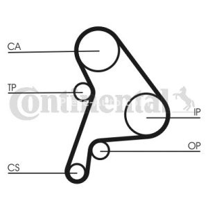 Kit distribuție CONTI (curea + role) pentru: SEAT AROSA; VW LUPO I, POLO, POLO III 1.7D/1.9D 10.94-07.05