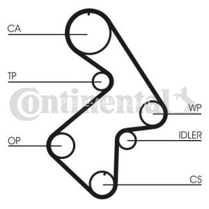 Kit distribuție CONTI (curea + role) pentru: TOYOTA AVENSIS, CALDINA, CAMRY, CARINA E VI, CARINA V, CORONA, GAIA, HARRIER, NADIA, PICNIC, RAV 4 I, TOWN ACE 1.8/2.0/2.2 11.86-08.03 3