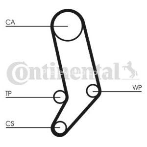 Kit distribuție CONTI (curea + role) pentru: VOLVO 850, S70, S80 I, V70 I, V70 II; VW CALIFORNIA T4 CAMPER, LT 28-35 II, LT 28-46 II, TRANSPORTER T4 2.5D 08.95-08.07