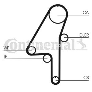 Kit distribuție CONTI (curea + role) pentru: VOLVO C30, C70 II, S40 II, S60 I, S60 II, S80 I, S80 II, V40, V50, V60 I, V70 II, V70 III, V70 III/KOMBI, XC60 I, XC70 I 2.0D-2.4DH 01.01-05.18 3
