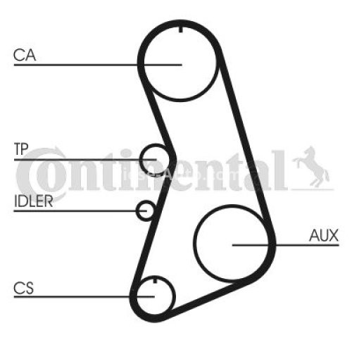 Kit distribuție CONTI (curea + role) pentru: AUDI A4 B5, A6 C4, A6 C5, CABRIOLET B3; VW PASSAT B5 1.8 11.94-01.05