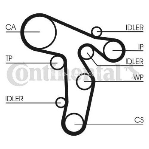 Kit distribuție CONTI (curea + role) pentru: AUDI A3, A4 ALLROAD B8, A4 B8, A5, A6 C6, Q5, TT; SEAT ALTEA, ALTEA XL, EXEO, EXEO ST, LEON, TOLEDO III; SKODA OCTAVIA II 2.0D/2.7D 05.03-