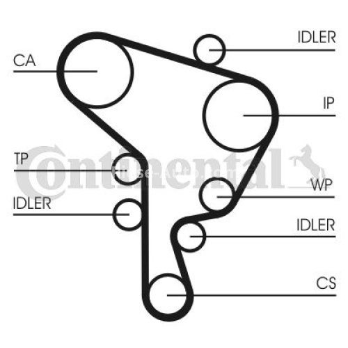 Kit distribuție CONTI (curea + role) pentru: AUDI A3; SEAT CORDOBA, CORDOBA VARIO, CORDOBA VARIO/KOMBI, IBIZA II, INCA, LEON, TOLEDO II; SKODA OCTAVIA I, OCTAVIA I/KOMBI 1.9D 11.95-03.10