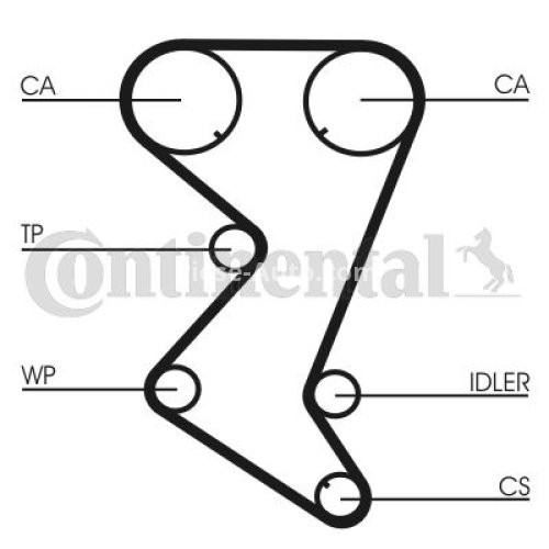 Kit distribuție CONTI (curea + role) pentru: CITROEN C4, C4 I, C5 I, C5 II, C5/KOMBI, C8, EVASION, JUMPY I, XSARA, XSARA PICASSO; FIAT SCUDO, ULYSSE; LANCIA PHEDRA, ZETA 1.8/2.0/2.2 01.99-