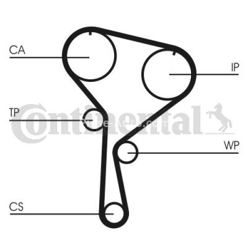 Kit distribuție CONTI (curea + role) pentru: DACIA DUSTER, LOGAN II; NISSAN ALMERA II, QASHQAI I; RENAULT CAPTUR I, CLIO II, CLIO II/HATCHBACK, KANGOO, KANGOO EXPRESS 1.0/1.5D 06.01-