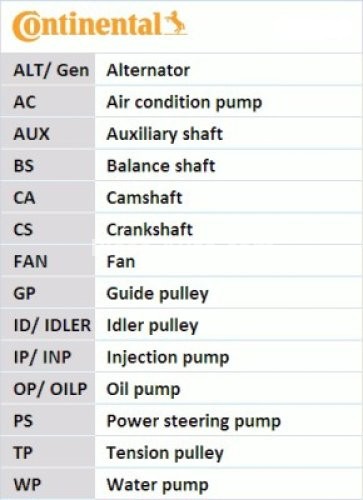 Kit distribuție CONTI (curea + role) pentru: LADA OKA, SAMARA 0.8-1.5 01.86-12.08