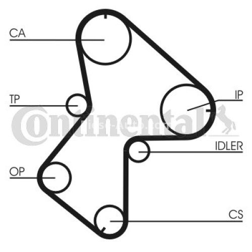 Kit distribuție CONTI (curea + role) pentru: VOLVO S40 I, V40; RENAULT ESPACE III, LAGUNA I, MEGANE I, MEGANE I CLASSIC, MEGANE I COACH, MEGANE SCENIC, SCENIC I 1.9D 03.97-08.03
