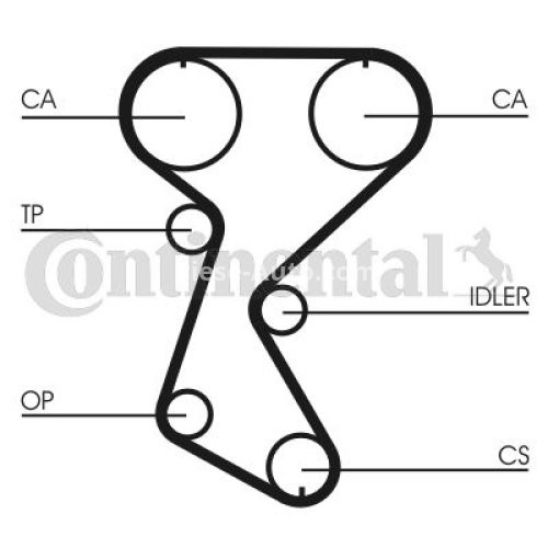 Kit distribuție CONTI (curea + role) pentru: RENAULT 19 I, 19 I CHAMADE, 19 II, 19 II CHAMADE, CLIO I, MEGANE I, MEGANE I COACH, SPORT SPIDER 1.8/2.0 06.89-08.03