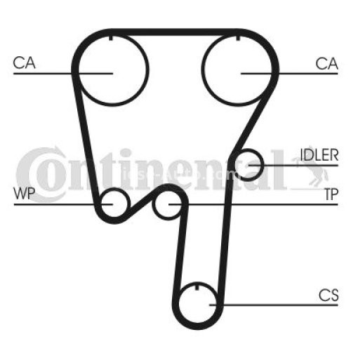 Kit distribuție CONTI (curea + role) pentru: VOLVO C70 I, S40 I, S60 I, S70, S80 I, V40, V50, V70 I, V70 II, XC70 I, XC90 I; RENAULT LAGUNA I, SAFRANE II 1.6-2.5 06.95-12.14